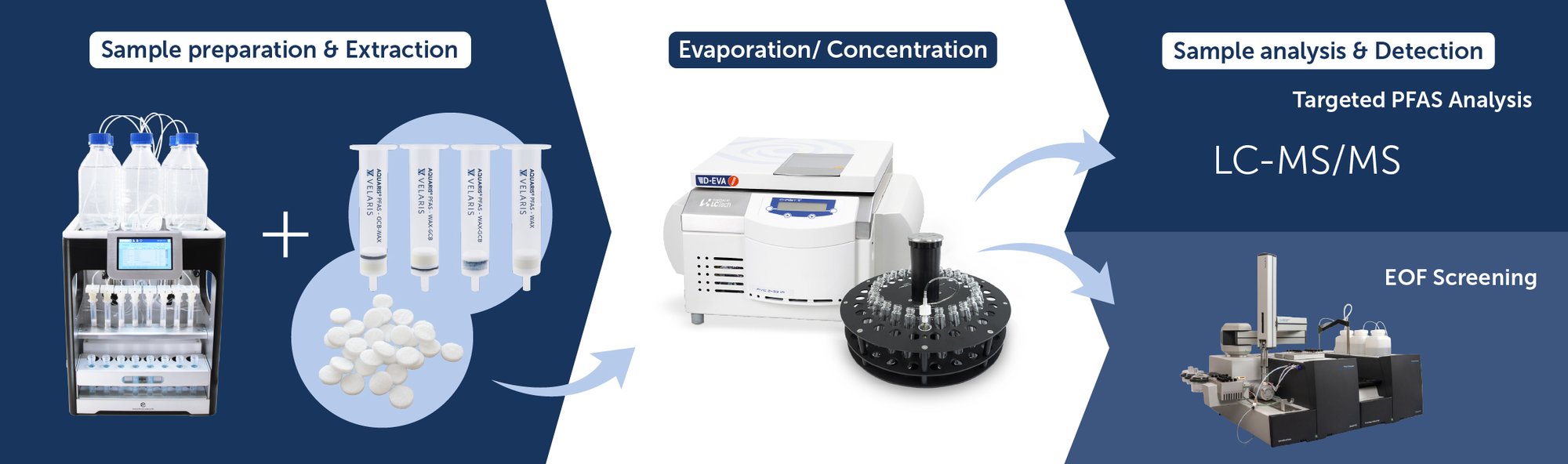 SPE & EOF workflow SPE & EOF workflow